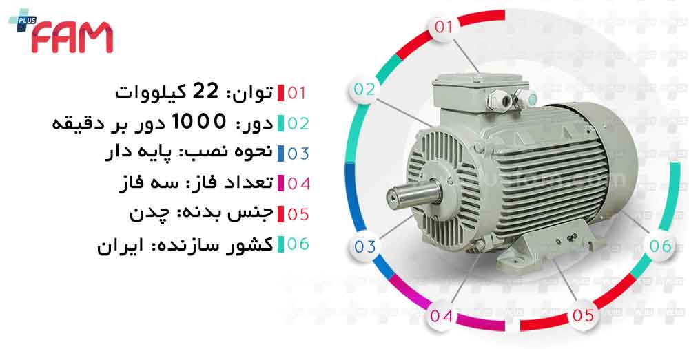 مشخصات فنی الکتروموتور موتوژن 22 کیلووات 1000 دور