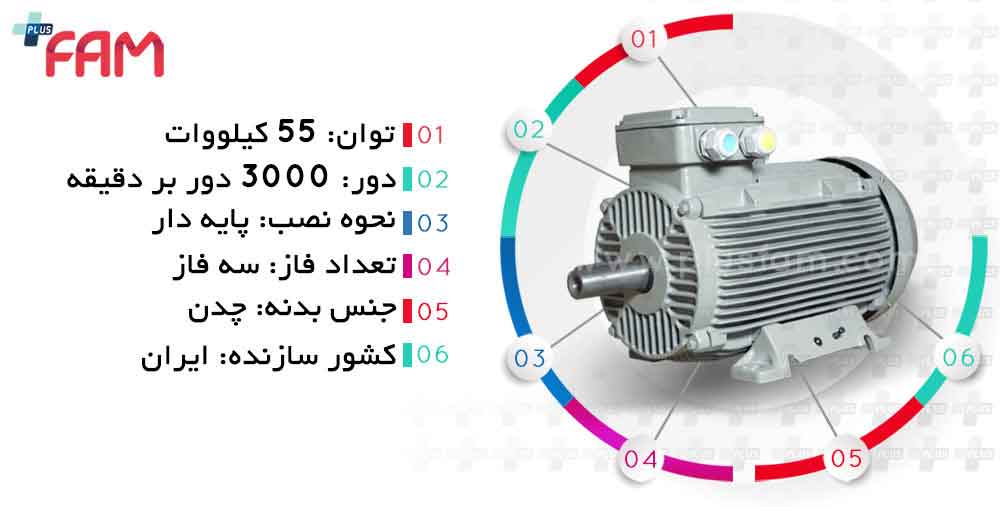 مشخصات فنی الکتروموتور موتوژن 55 کیلووان 3000 دور