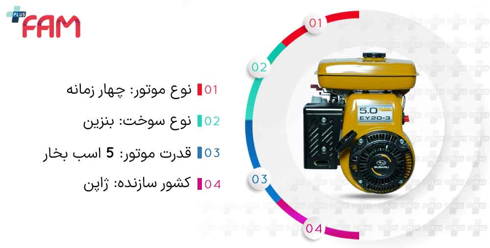 مشخصات فنی موتور تک بنزینی روبین EY20-3D
