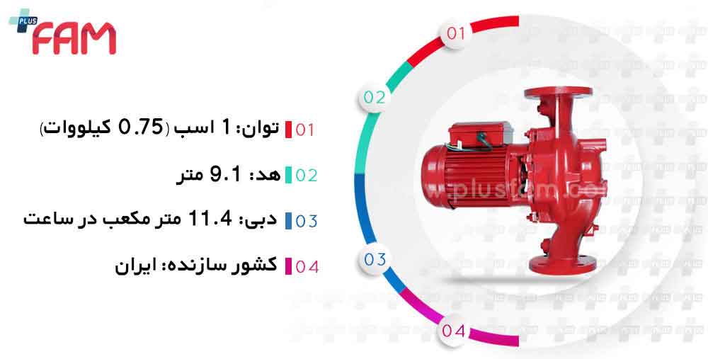 مشخصات فنی پمپ سیرکولاتور سمنان انرژی 16-50 تک فاز