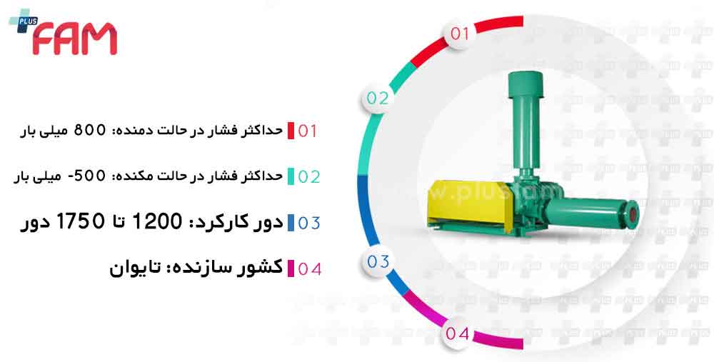 مشخصات فنی روتس بلوئر گریتک G150