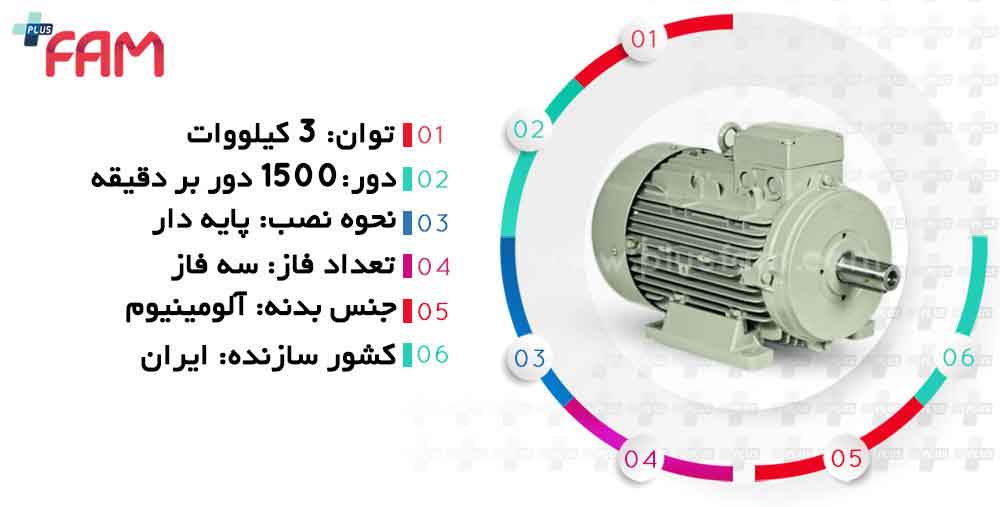مشخصات فنی الکتروموتور الکتروژن 3 کیلووات 1500 دور سه فاز