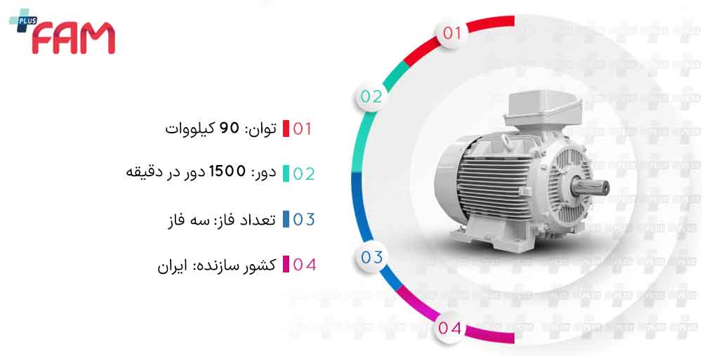 مشخصات فنی الکتروموتور الکتروژن 90 کیلووات 1500 دور سه فاز