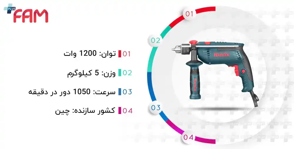 بتن کن 32 میلی متر رونیکس 2711